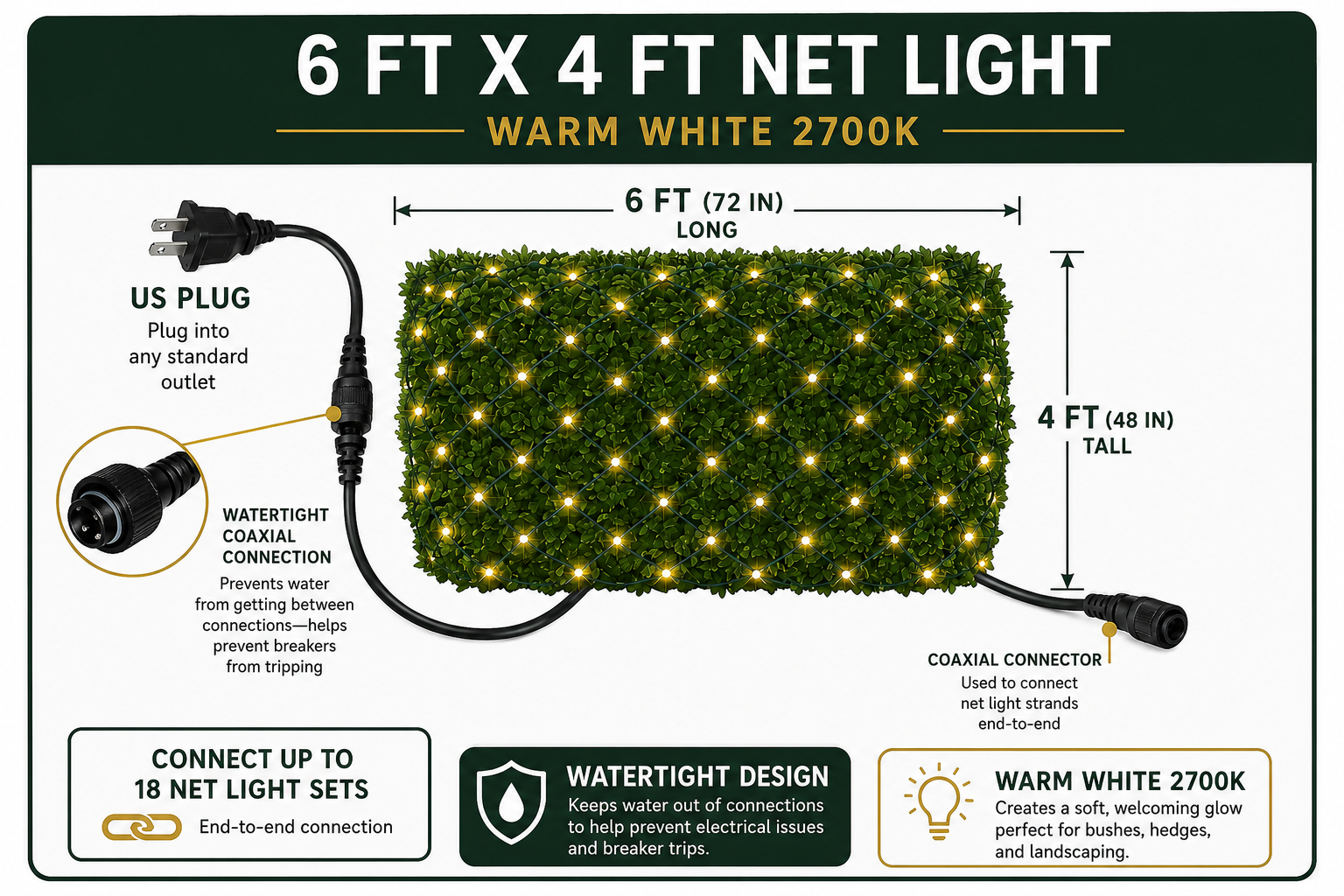 Specification sheet for commercial-grade 4x6 warm white LED net lights showing 100 wide-angle LEDs, 2700K color temperature, 40,000-hour lifespan, 21-set connectivity, and indoor outdoor UL-listed use.